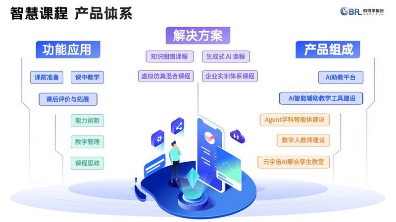 课程资源建设